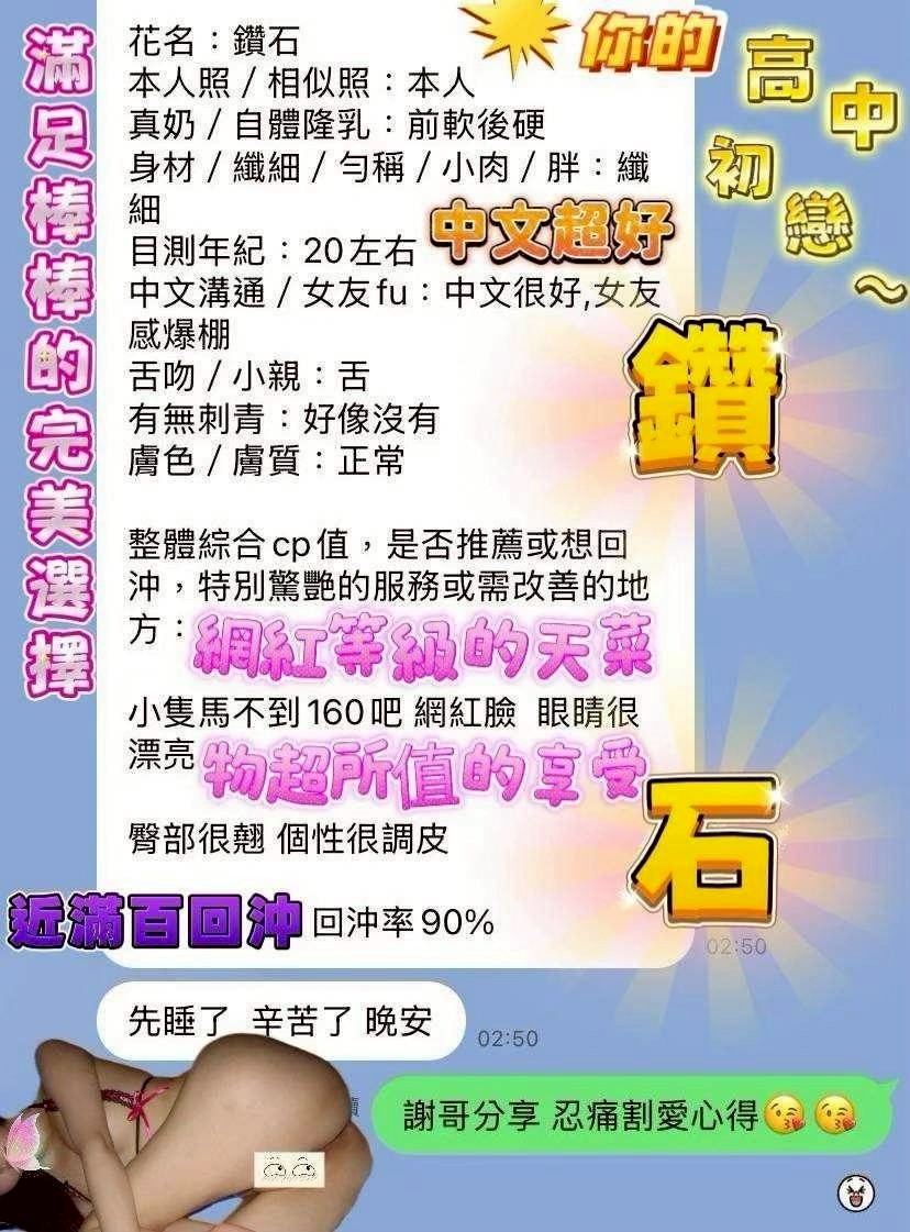 縮圖