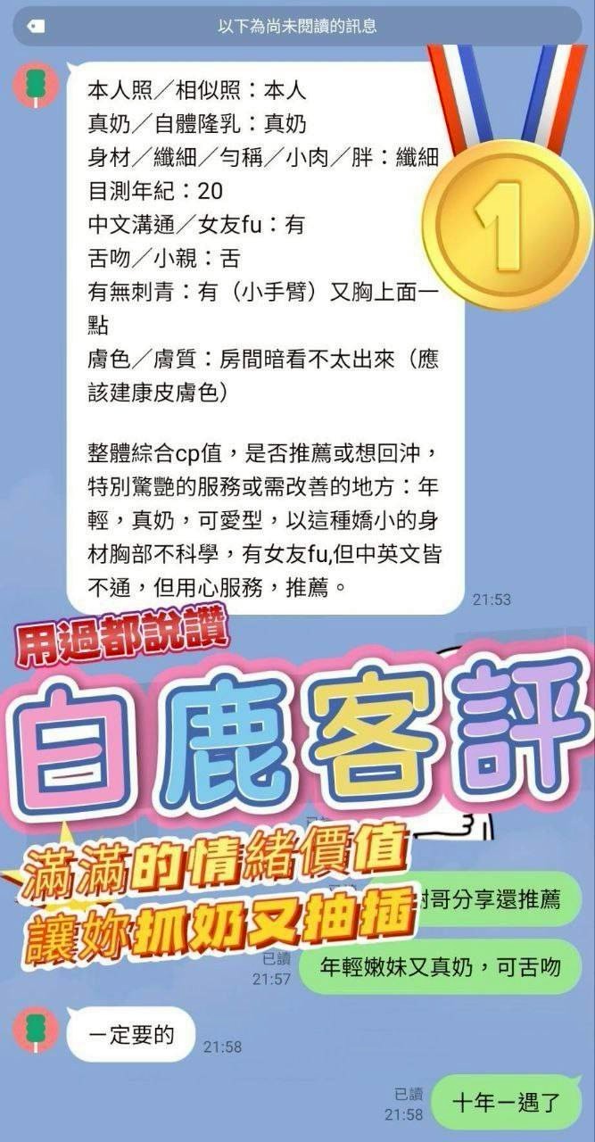 縮圖